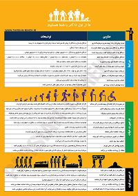 مشخصات بیمه عمر